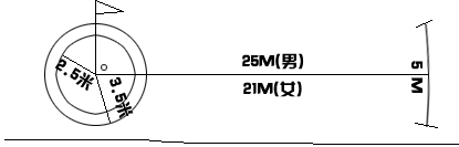 2022年单独招生体育特长生技能测试方案 绵阳职业技术学院 第3张