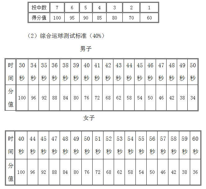 2022年单独招生体育特长生技能测试方案 绵阳职业技术学院 第2张