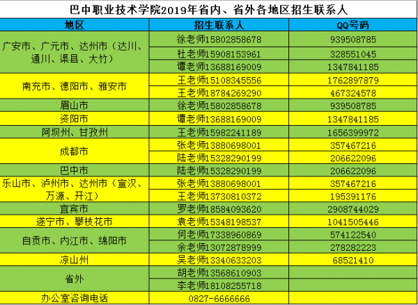 
巴中职业技术学院2019年各地区招生联系人
