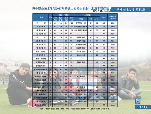 
巴中职业技术学院2017年普通大专招生计划
