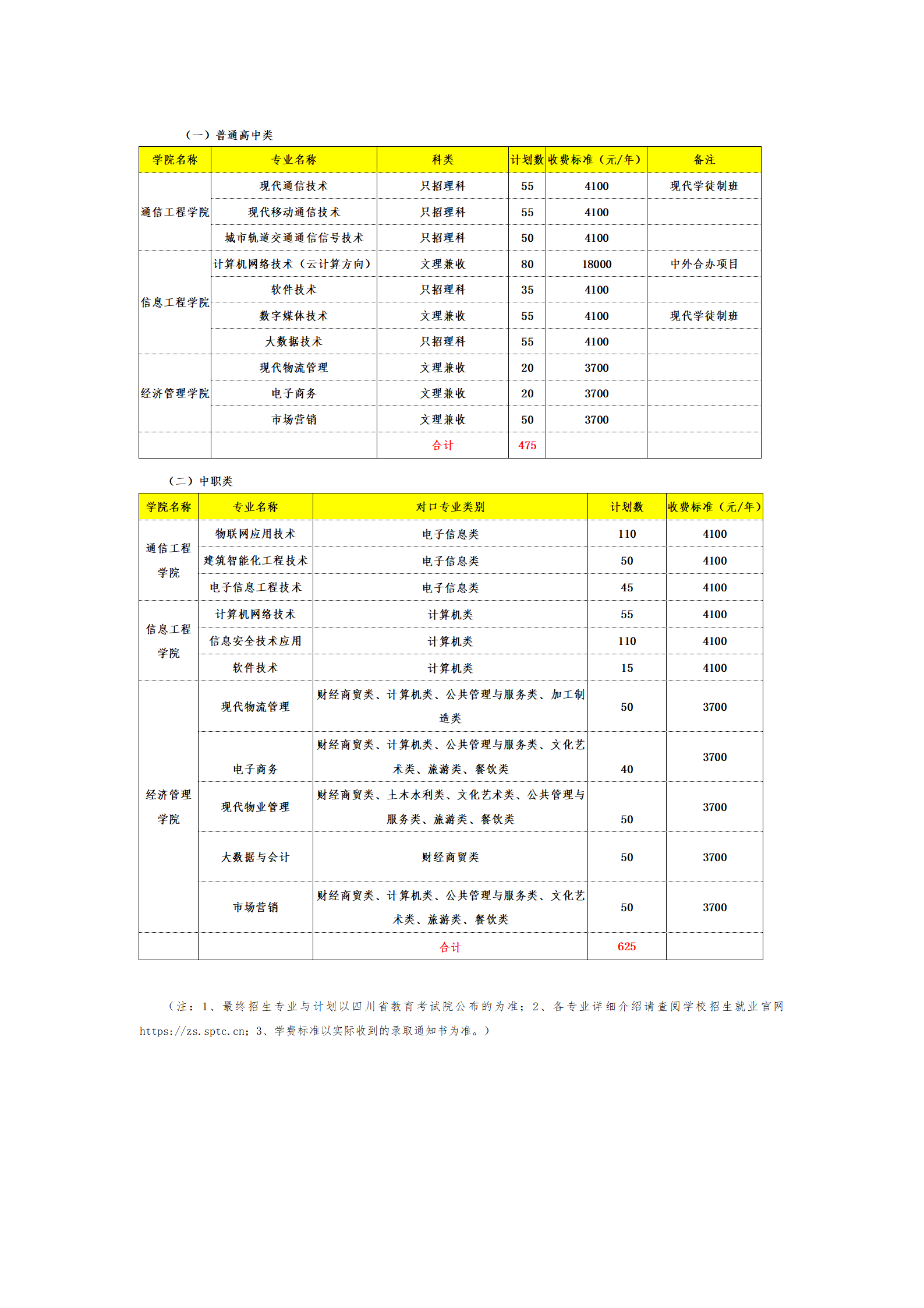四川邮电职业技术学院2022年单独招生计划
