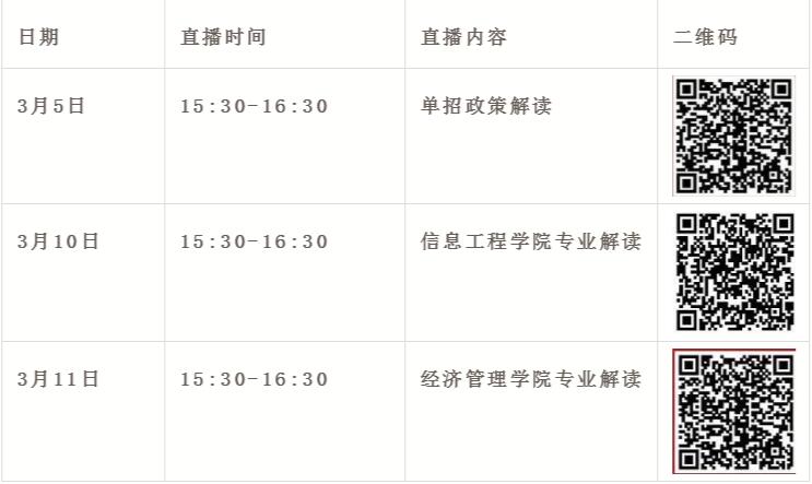四川邮电职业技术学院2022年单招直播预告 四川邮电职业技术学院 第3张