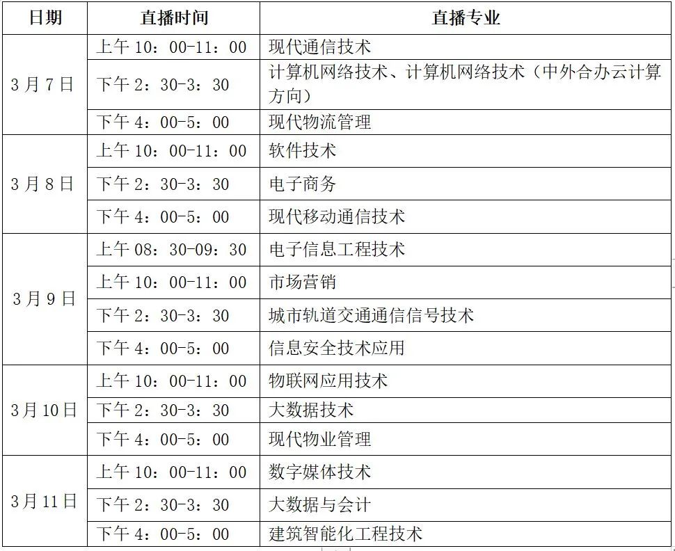 四川邮电职业技术学院2022年单招直播预告 四川邮电职业技术学院 第2张