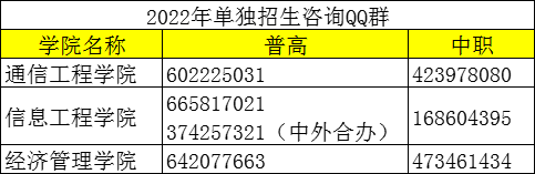 四川邮电职业技术学院2022年单独招生报名系统操作流程 四川邮电职业技术学院 第8张