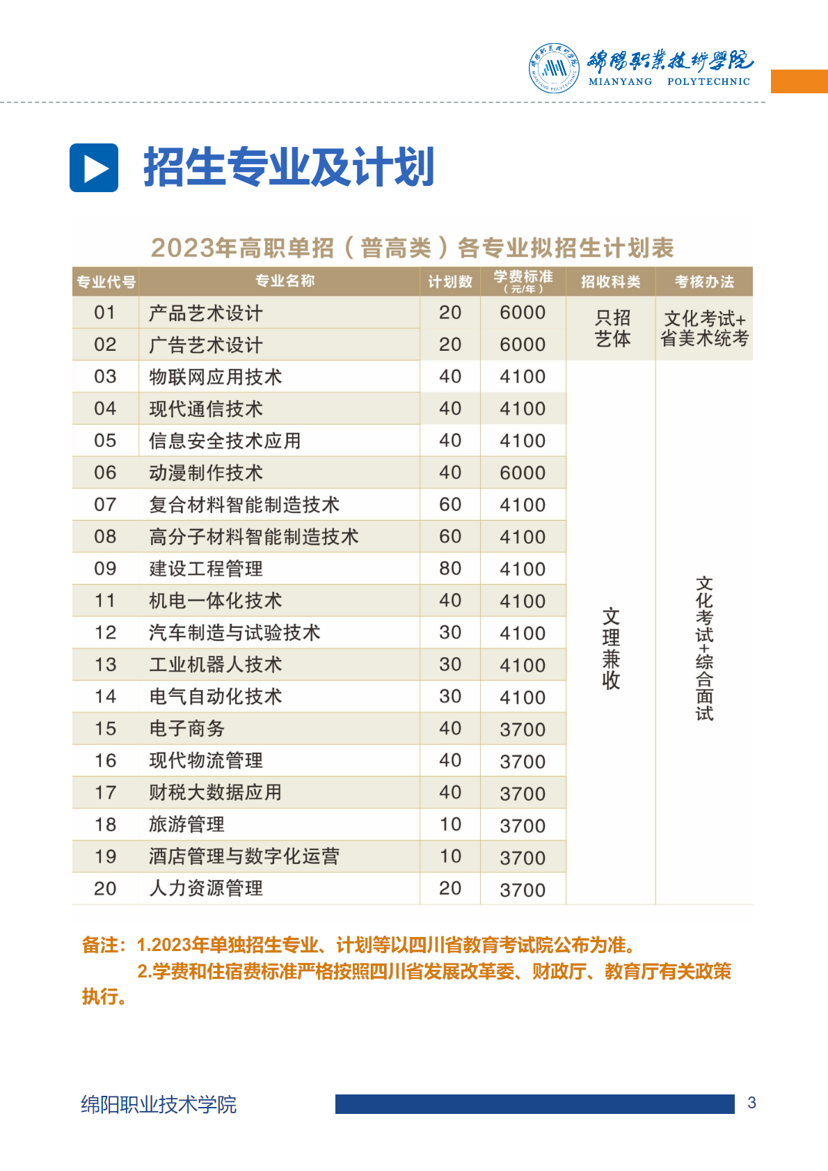绵阳职业技术学院 2023年高职教育单独考试招生章程