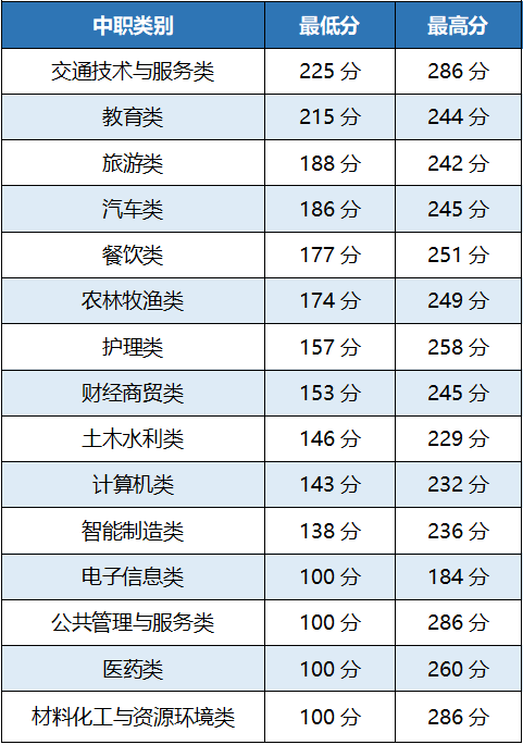 德阳城市轨道交通职业学院2024年高职单招计划完成100% 单招资讯 第3张