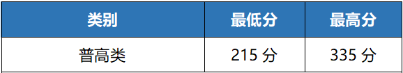 德阳城市轨道交通职业学院2024年高职单招计划完成100% 单招资讯 第2张