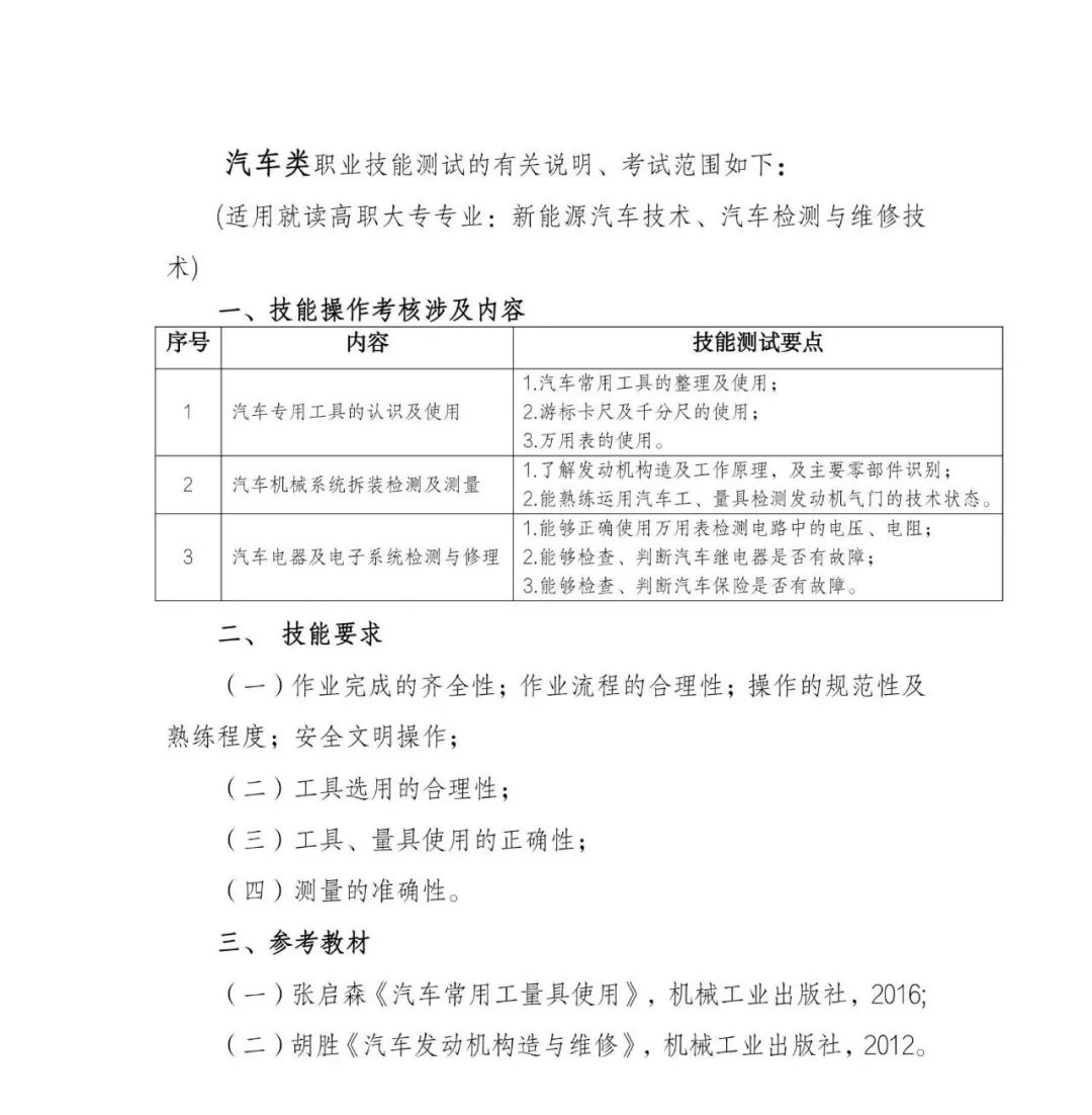 潇湘职业学院2025年单独招生考试大纲 单招学校 第19张