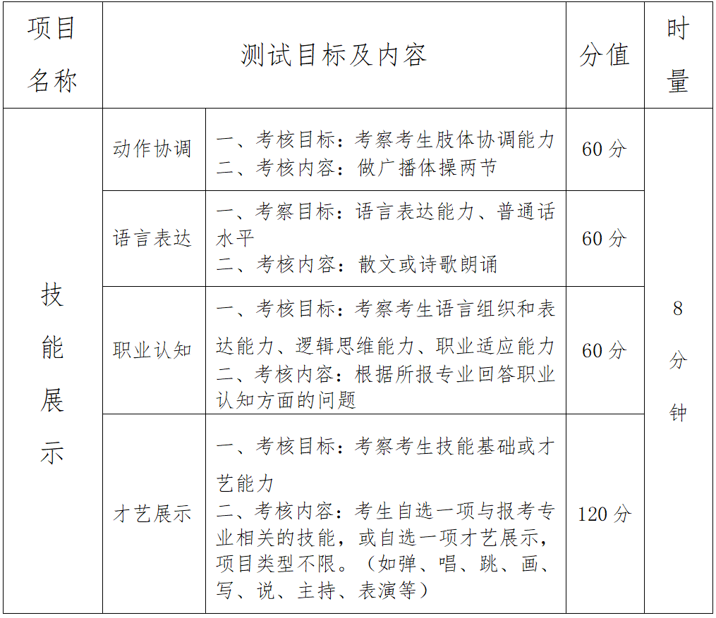 永州师范高等专科学校2025年单独招生考试大纲 单招信息 第1张