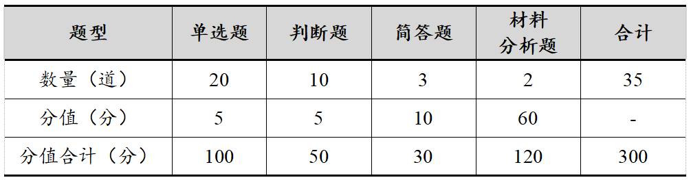 永州师范高等专科学校2025年单独招生考试大纲 单招信息 第3张