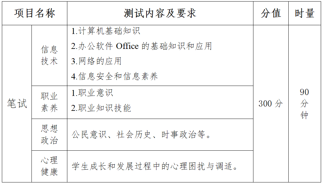 永州师范高等专科学校2025年单独招生考试大纲 单招信息 第2张