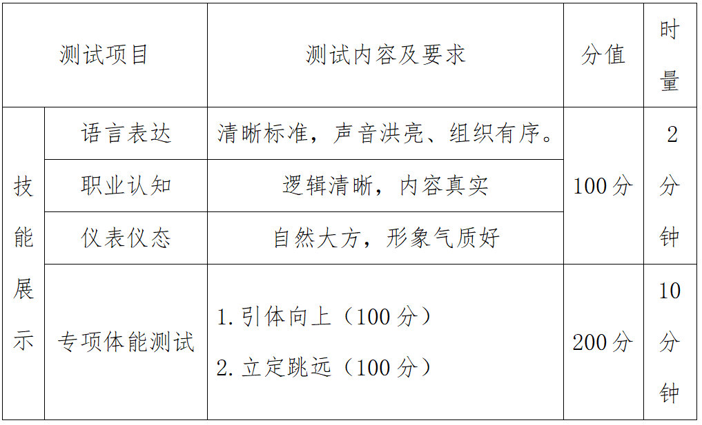 永州师范高等专科学校2025年单独招生考试大纲 单招信息 第7张