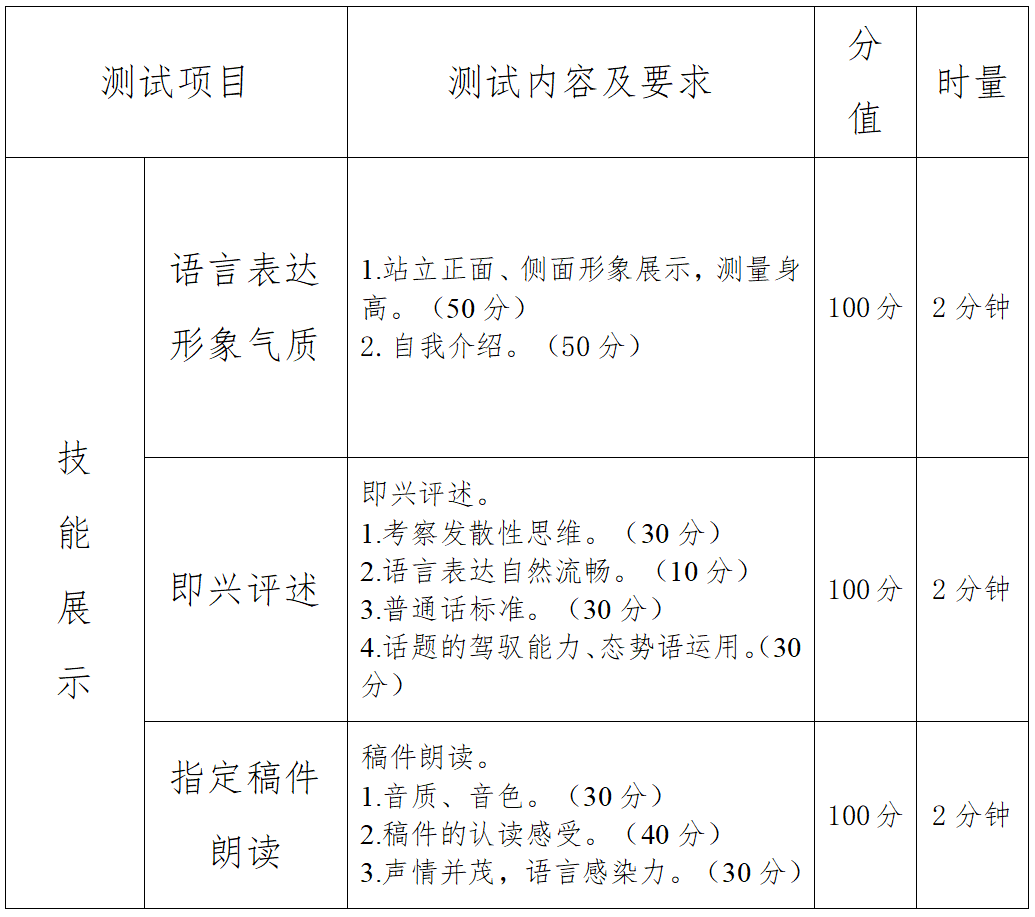 永州师范高等专科学校2025年单独招生考试大纲 单招信息 第5张