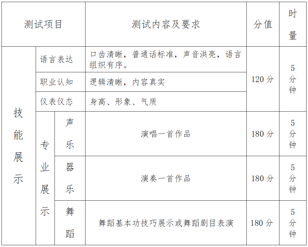 永州师范高等专科学校2025年单独招生考试大纲 单招信息 第6张