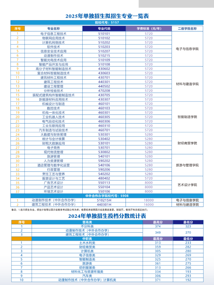 绵阳职业技术学院2025年单招简章 绵阳职业技术学院 第3张